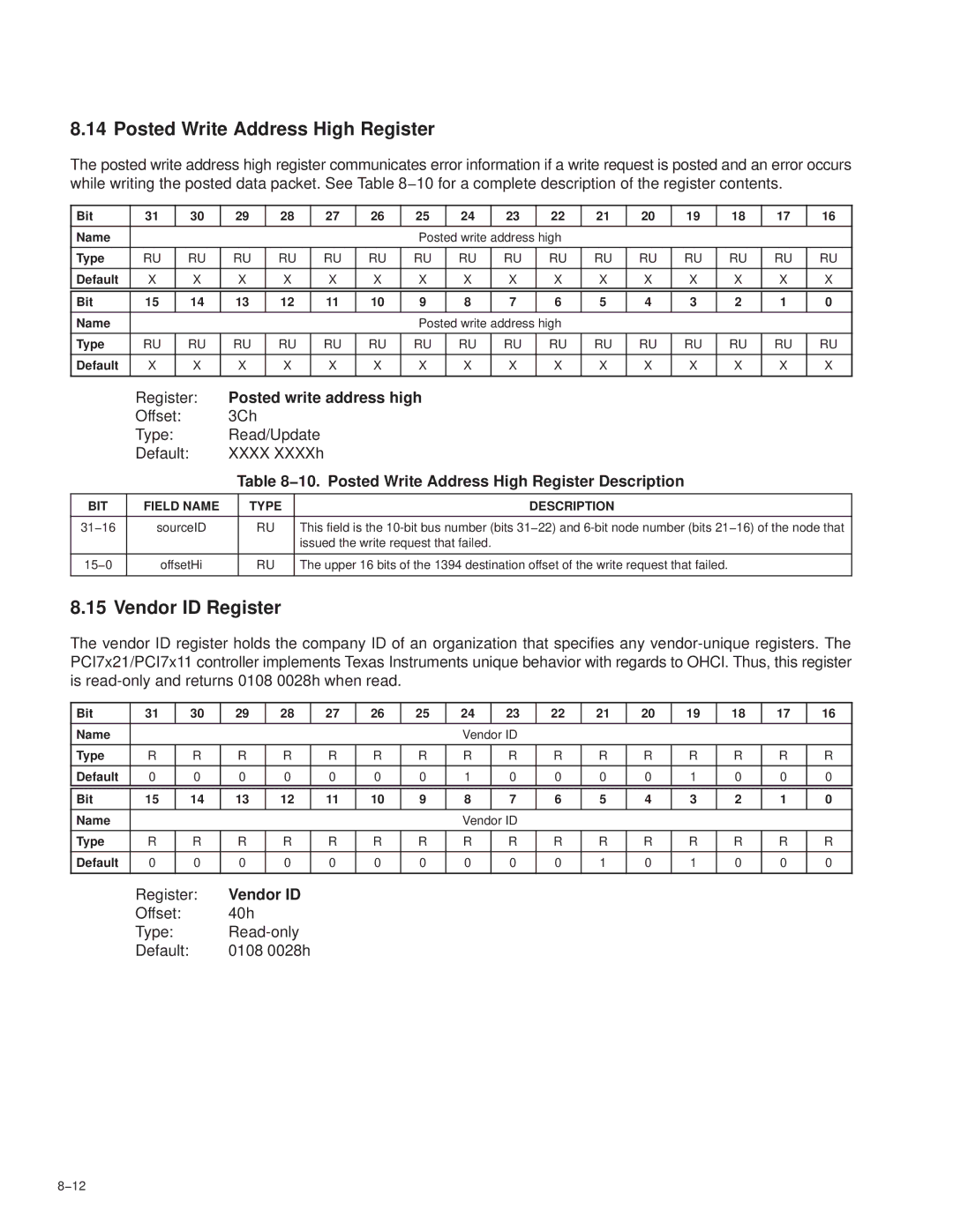 Texas Instruments PCI7411, PCI7611, PCI7621, PCI7421 manual Posted Write Address High Register, Posted write address high 