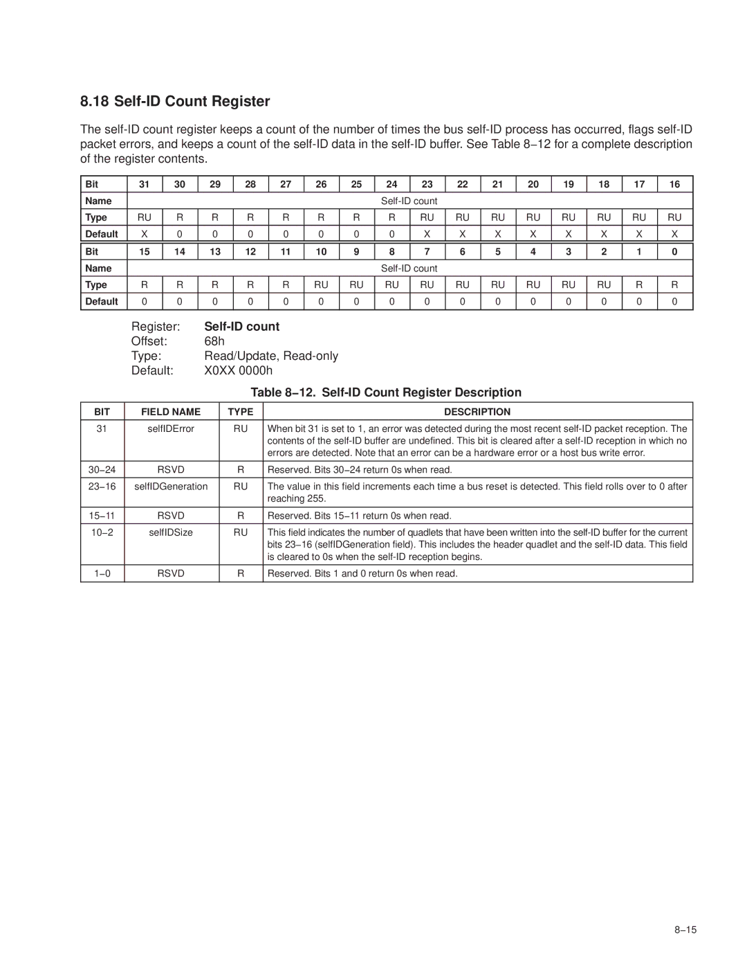 Texas Instruments PCI7421, PCI7411, PCI7611, PCI7621 manual Self-ID count, 12. Self-ID Count Register Description 