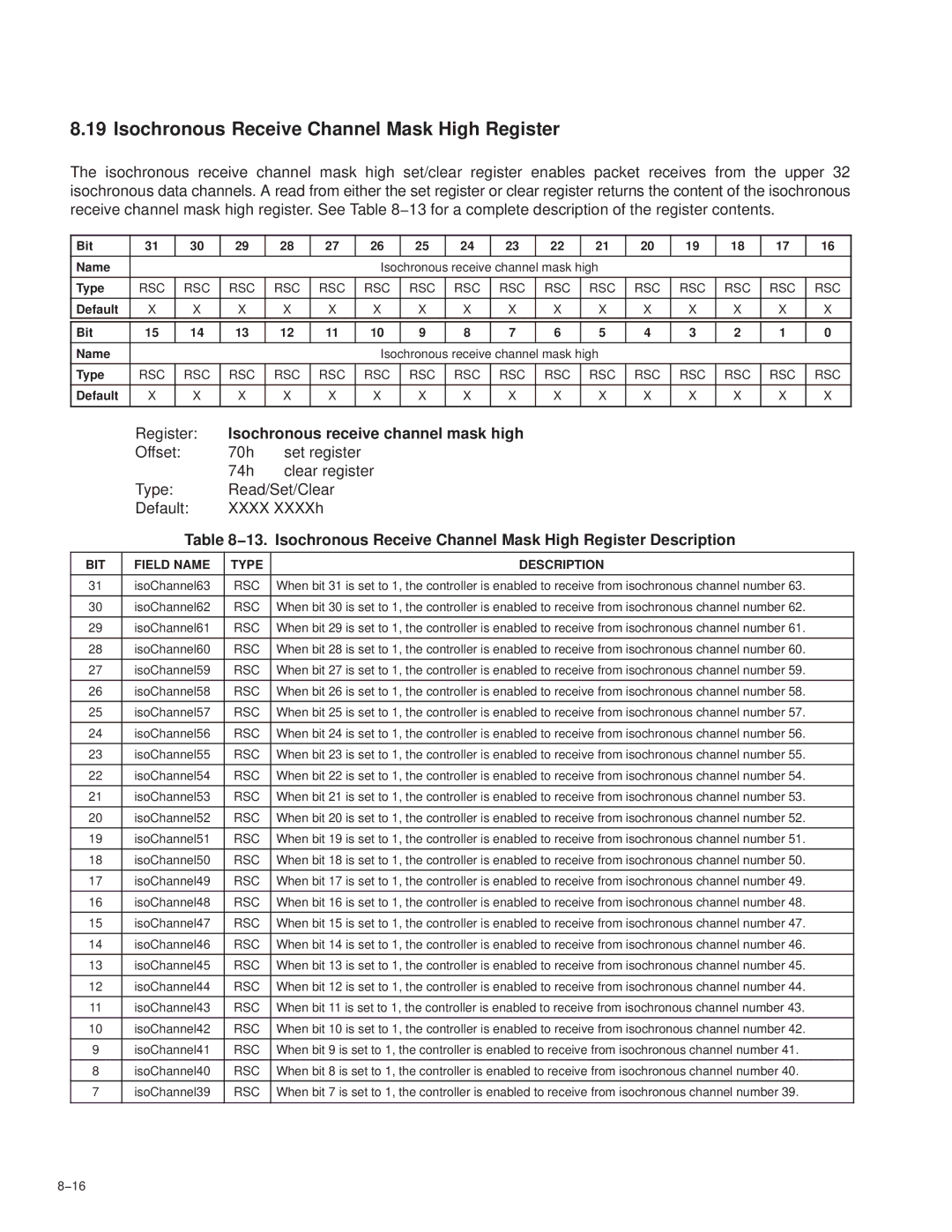 Texas Instruments PCI7411, PCI7611 Isochronous Receive Channel Mask High Register, Isochronous receive channel mask high 