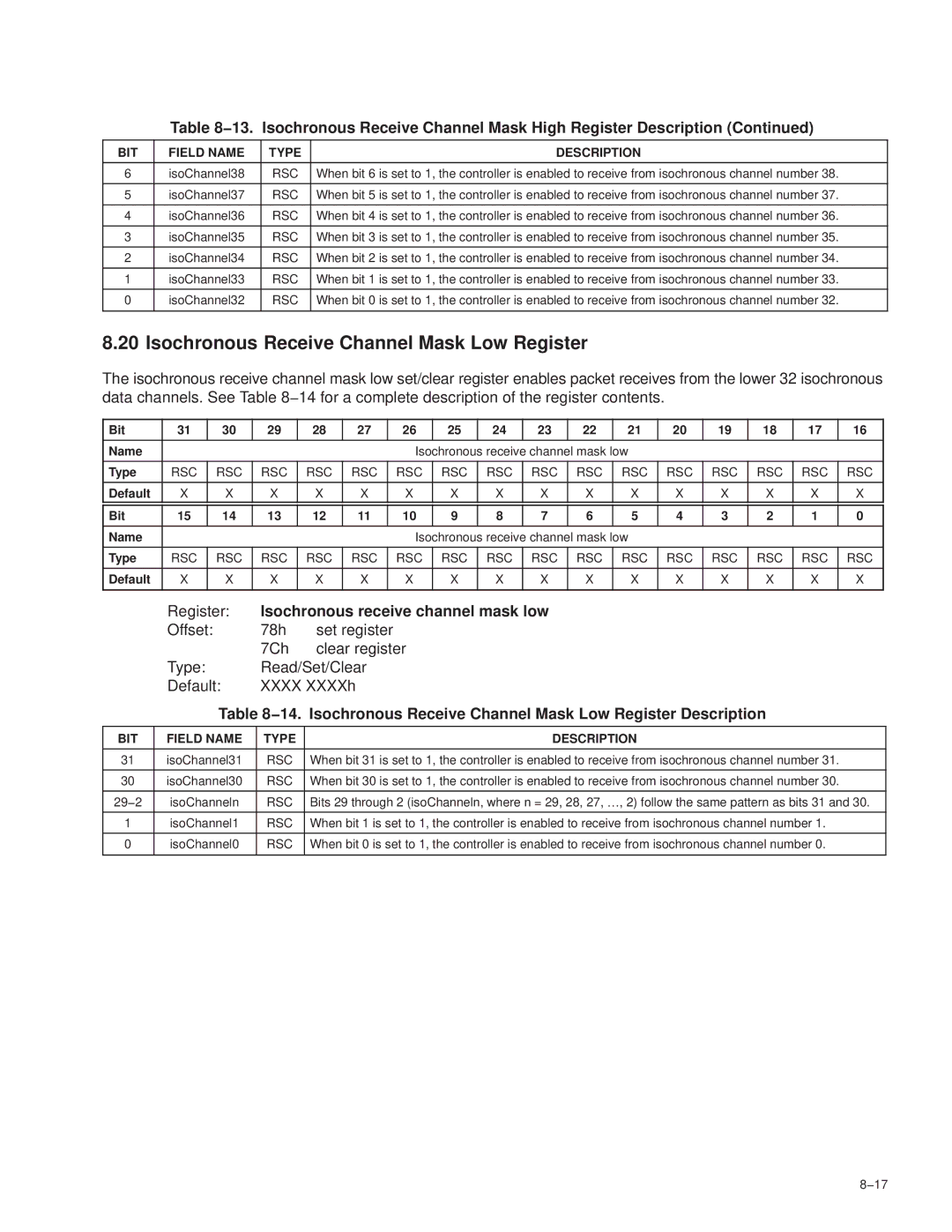 Texas Instruments PCI7611, PCI7411 Isochronous Receive Channel Mask Low Register, Isochronous receive channel mask low 