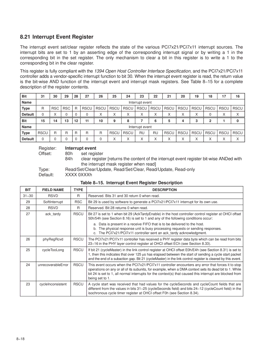 Texas Instruments PCI7621, PCI7411, PCI7611, PCI7421 Interrupt event, 15. Interrupt Event Register Description, RSC Rscu 