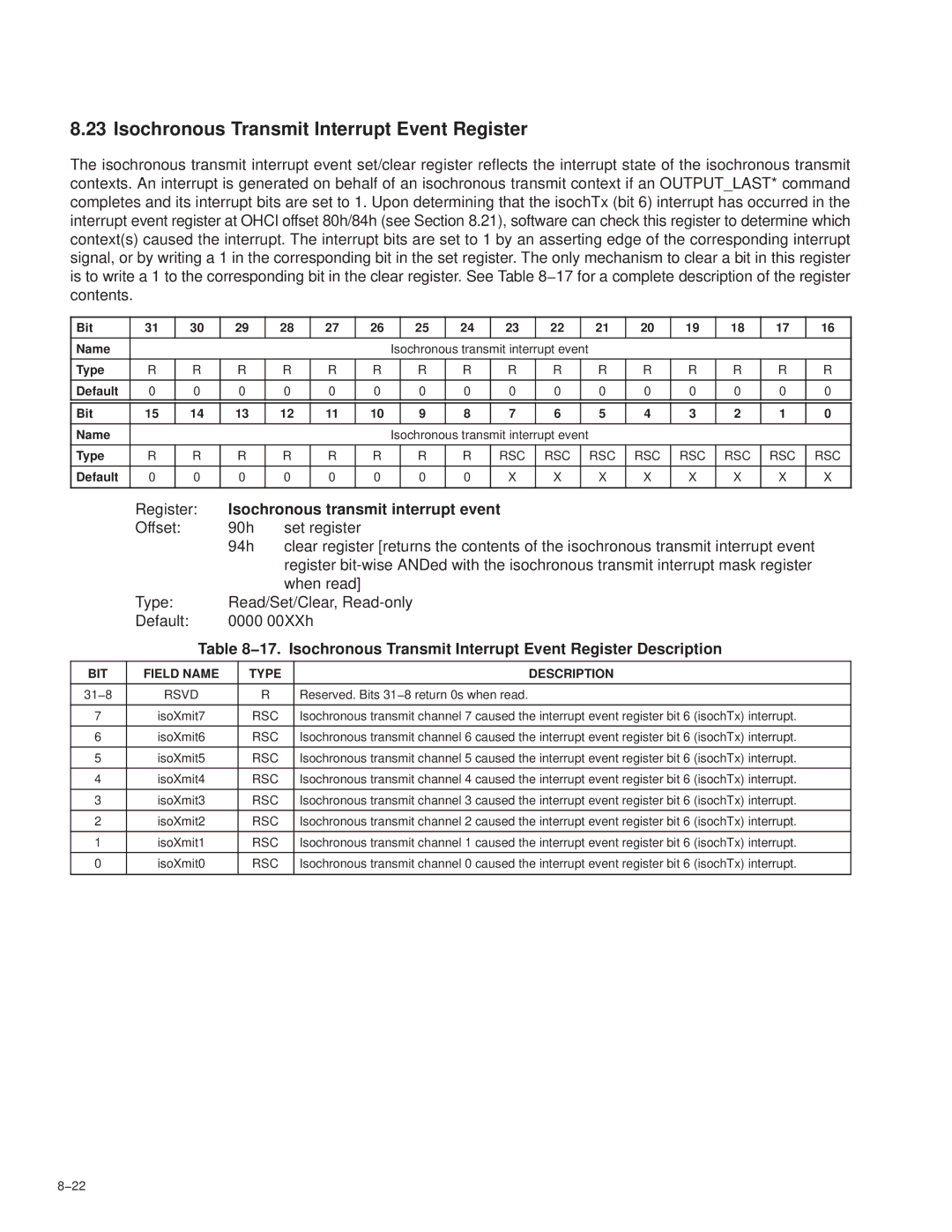 Texas Instruments PCI7621, PCI7411 Isochronous Transmit Interrupt Event Register, Isochronous transmit interrupt event 