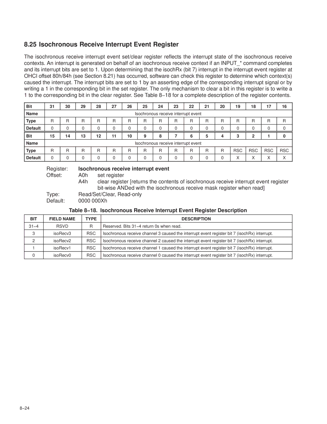 Texas Instruments PCI7411, PCI7611 manual Isochronous Receive Interrupt Event Register, Isochronous receive interrupt event 