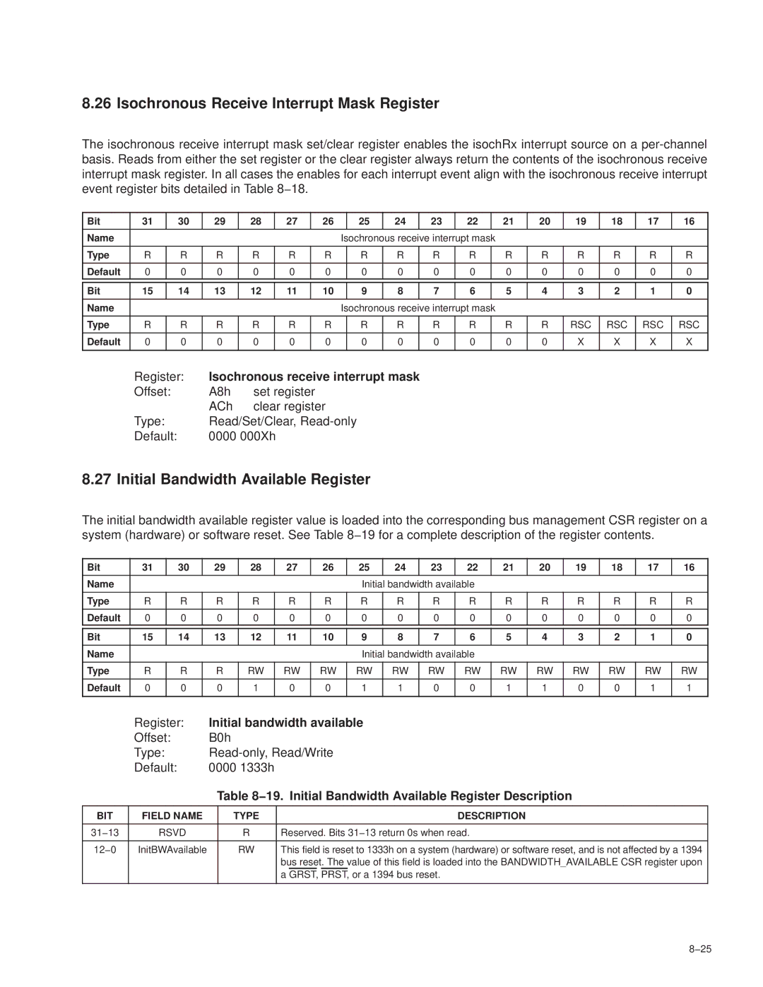 Texas Instruments PCI7611, PCI7411 manual Isochronous Receive Interrupt Mask Register, Initial Bandwidth Available Register 