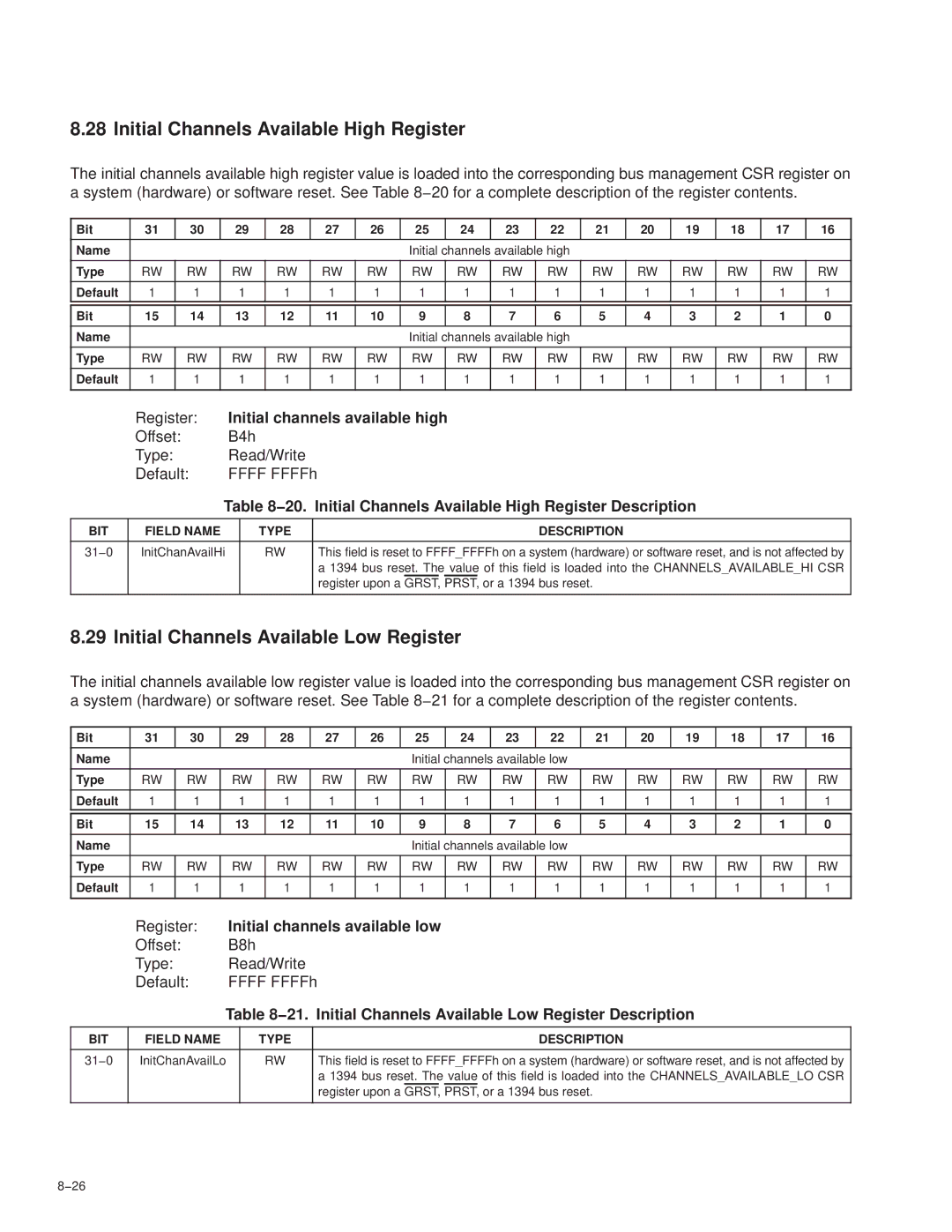 Texas Instruments PCI7621, PCI7411 manual Initial Channels Available High Register, Initial Channels Available Low Register 