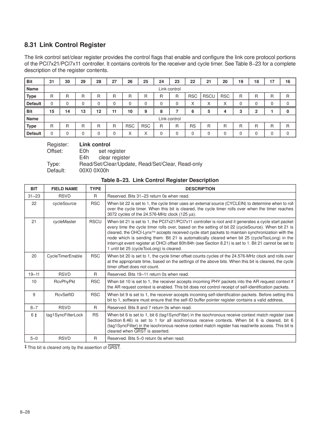 Texas Instruments PCI7411, PCI7611, PCI7621, PCI7421 manual Link control, 23. Link Control Register Description 