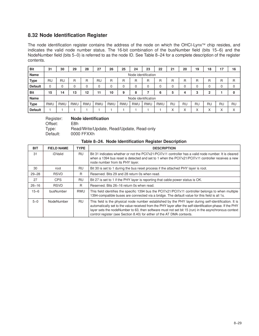 Texas Instruments PCI7611, PCI7411, PCI7621, PCI7421 Node identification, 24. Node Identification Register Description 