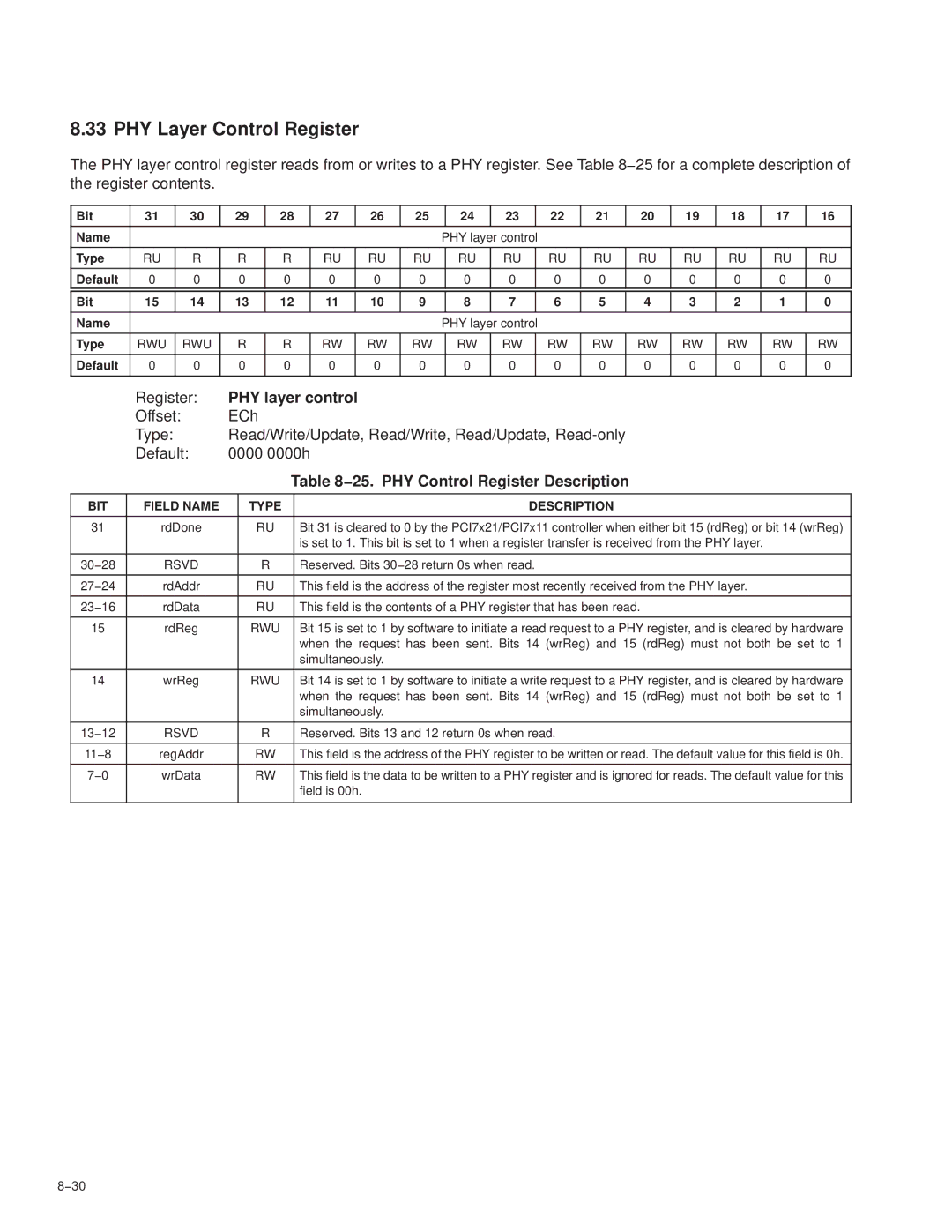 Texas Instruments PCI7621, PCI7411 PHY Layer Control Register, PHY layer control, 25. PHY Control Register Description 