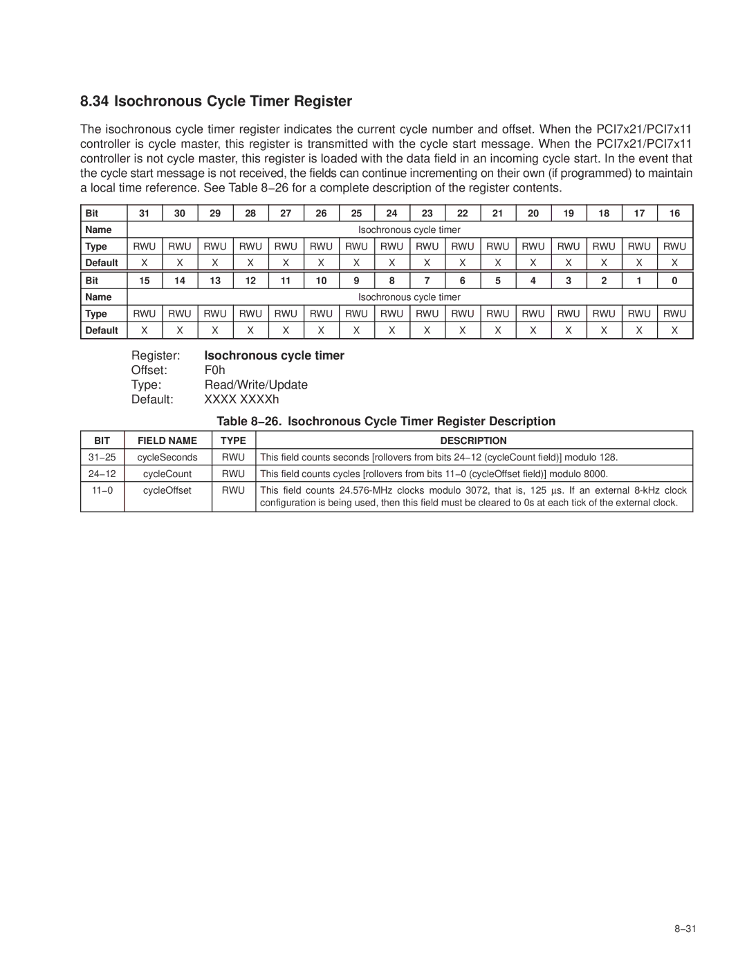 Texas Instruments PCI7421, PCI7411, PCI7611, PCI7621 manual Isochronous Cycle Timer Register, Isochronous cycle timer 