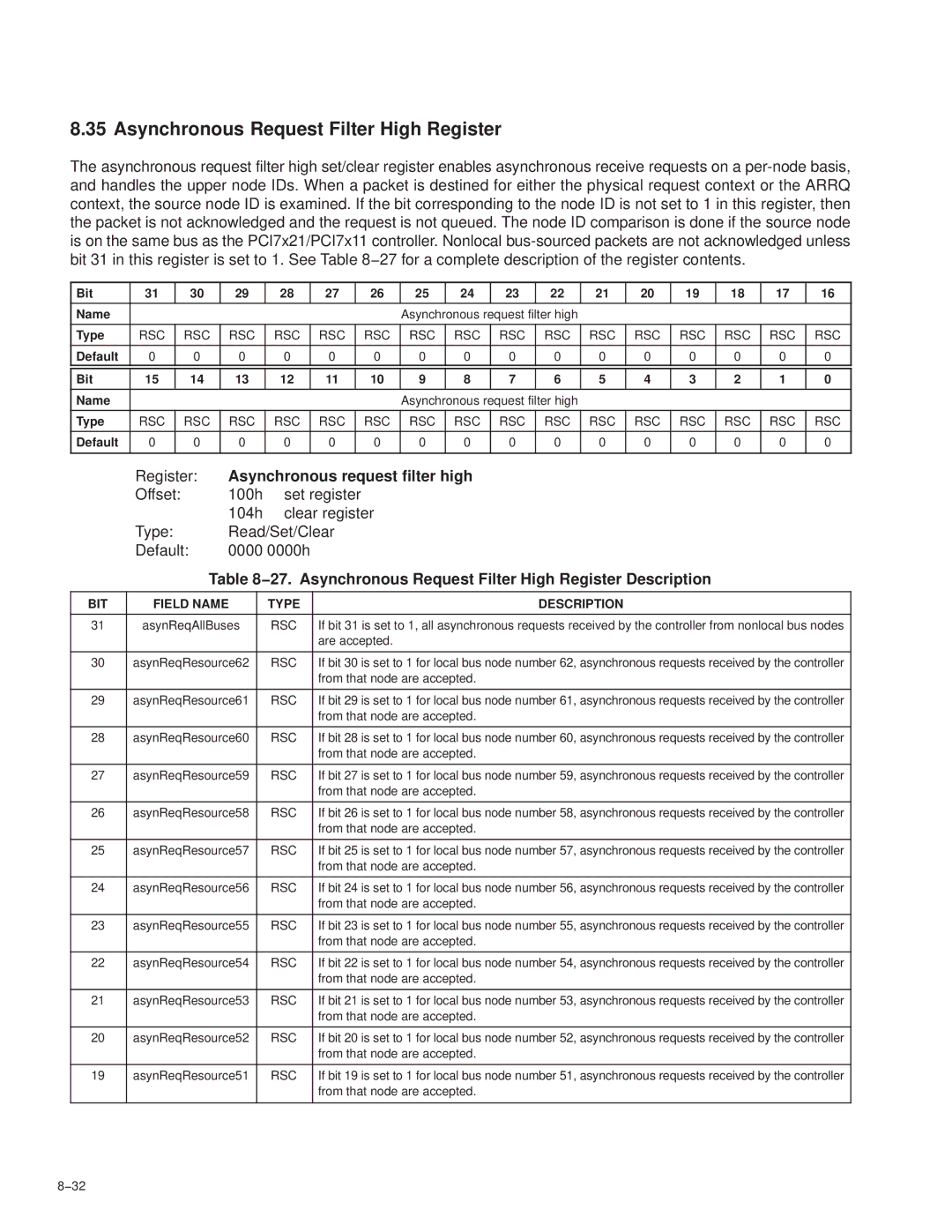 Texas Instruments PCI7411, PCI7611, PCI7621 Asynchronous Request Filter High Register, Asynchronous request filter high 