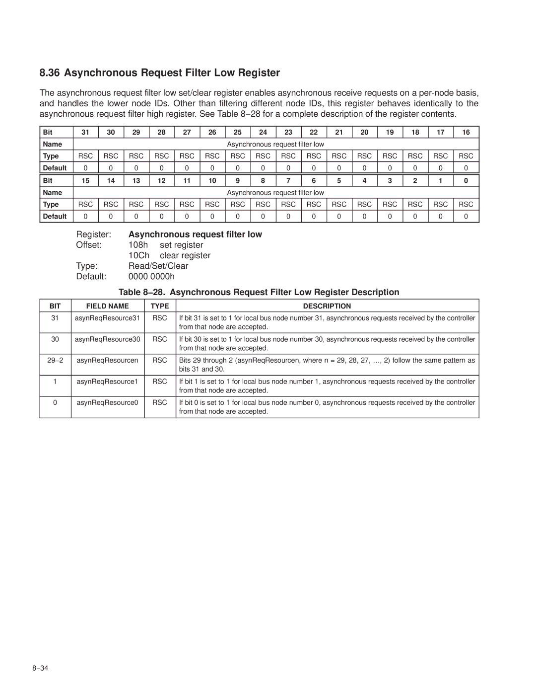 Texas Instruments PCI7621, PCI7411, PCI7611 manual Asynchronous Request Filter Low Register, Asynchronous request filter low 