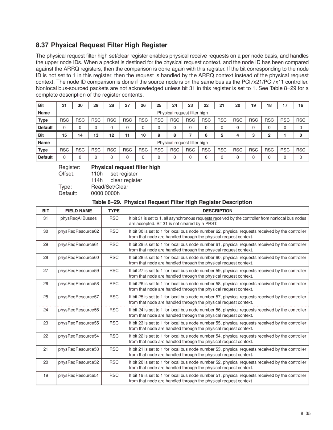 Texas Instruments PCI7421, PCI7411 Physical Request Filter High Register, Physical request filter high, PhysReqAllBusses 