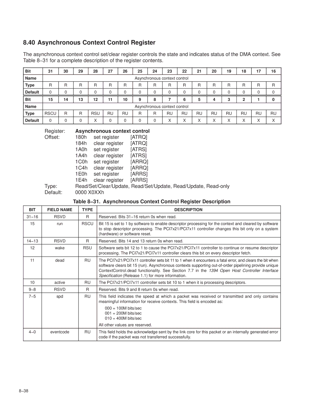 Texas Instruments PCI7621, PCI7411, PCI7611 Asynchronous Context Control Register, Asynchronous context control, Rscu RSU 