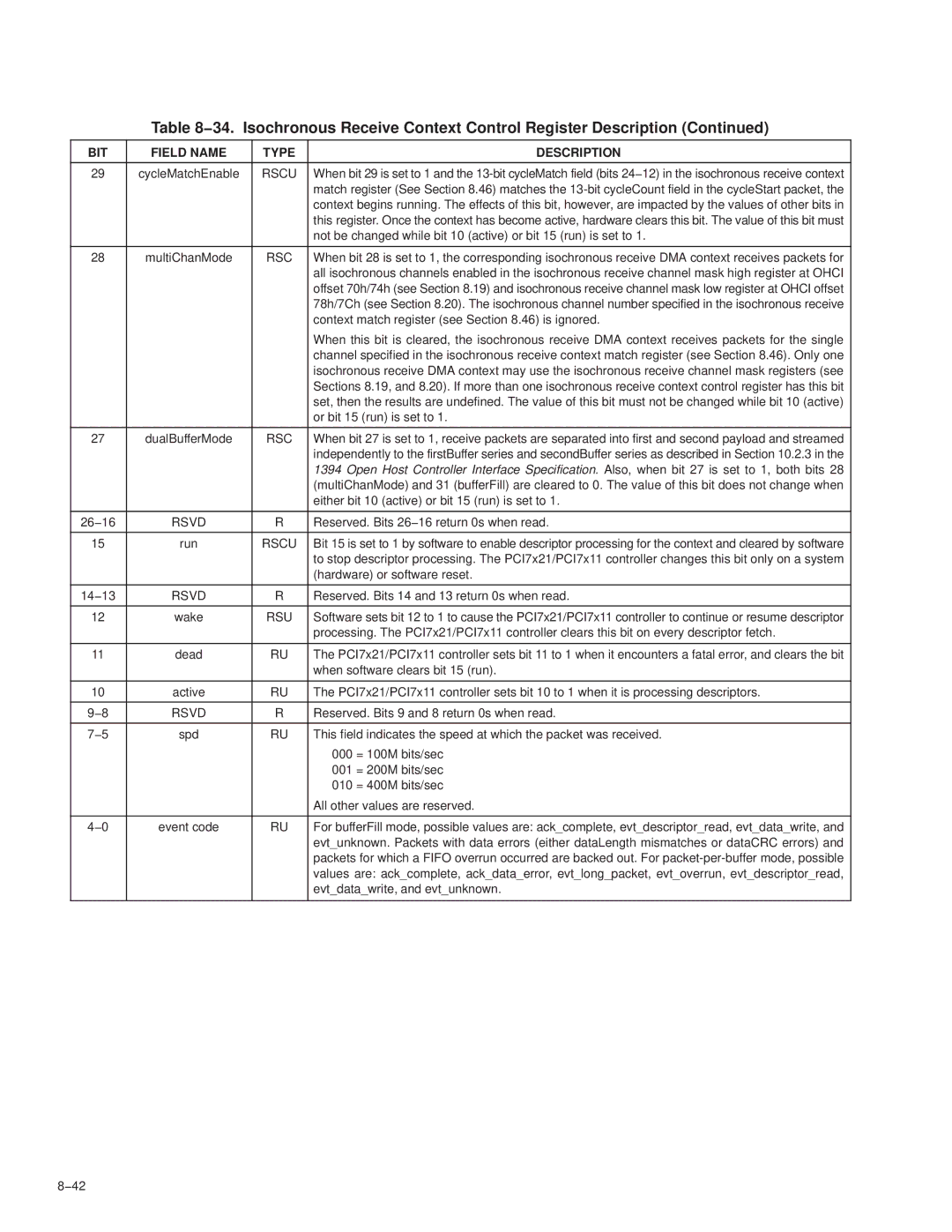 Texas Instruments PCI7621, PCI7411 Not be changed while bit 10 active or bit 15 run is set to, MultiChanMode, 26−16, 42 