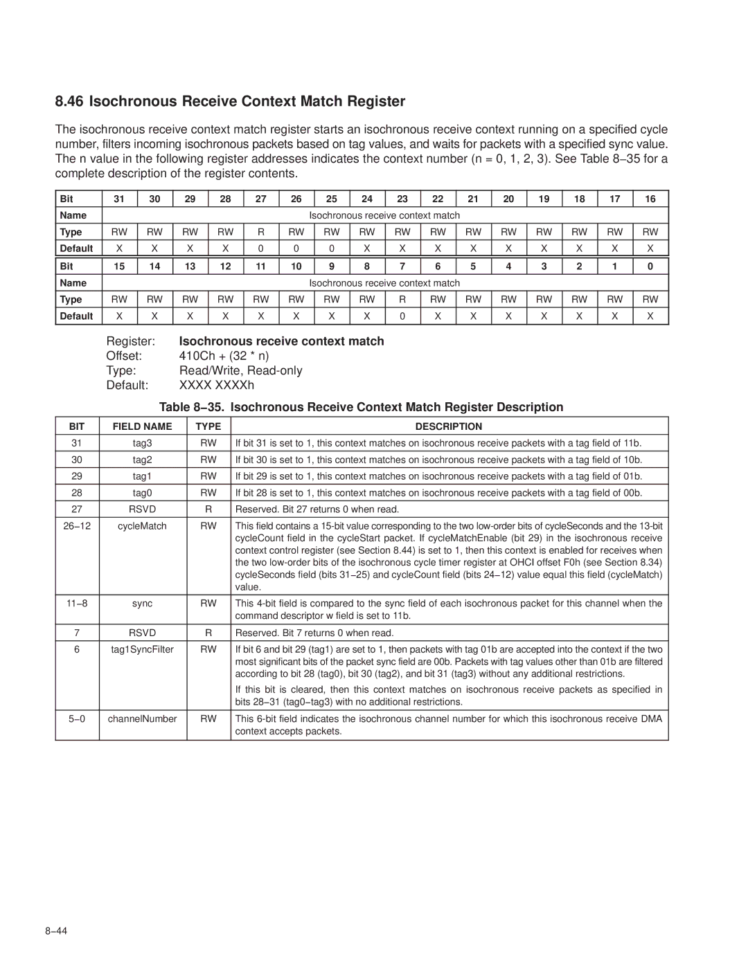 Texas Instruments PCI7411, PCI7611, PCI7621 Isochronous Receive Context Match Register, Isochronous receive context match 