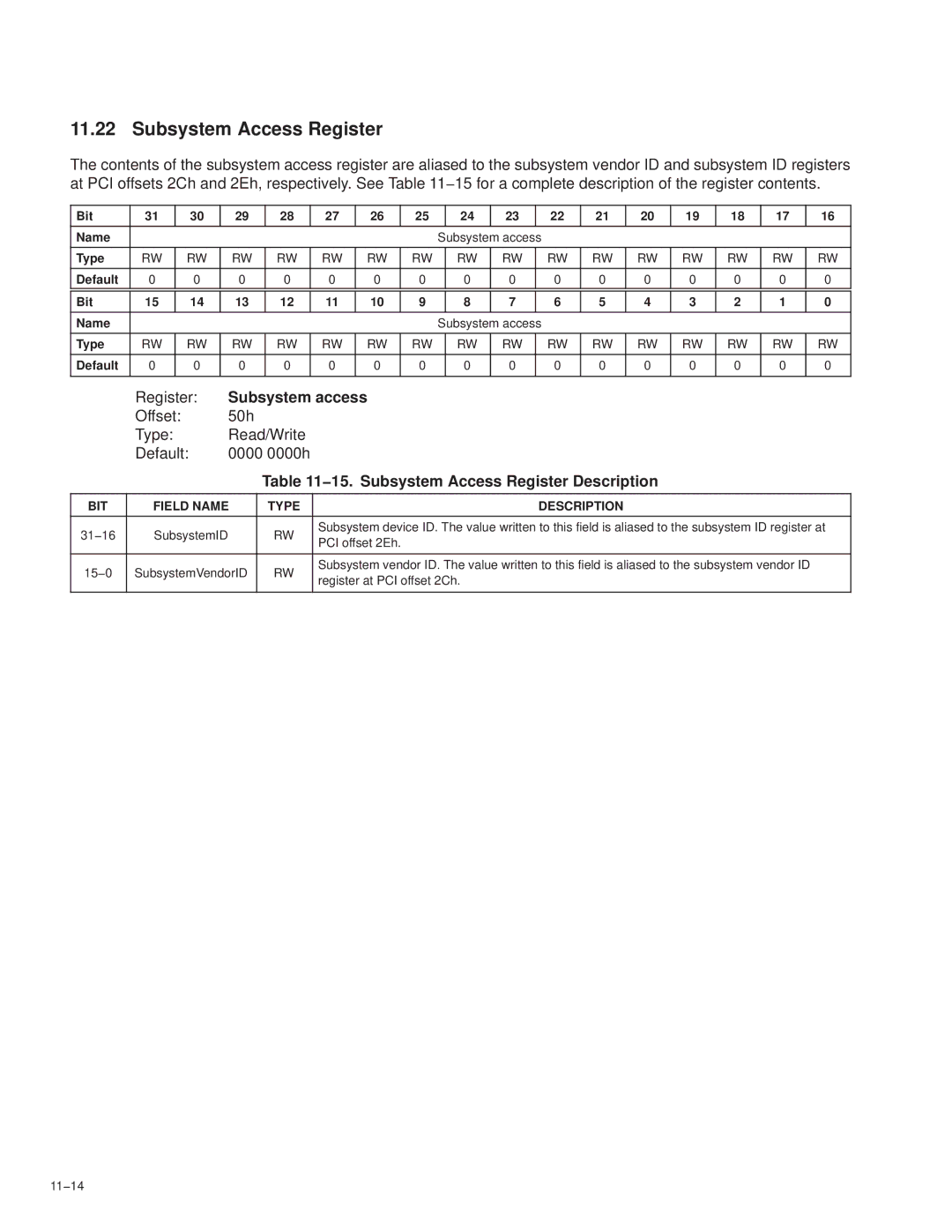 Texas Instruments PCI7411 15. Subsystem Access Register Description, SubsystemVendorID, Register at PCI offset 2Ch 11−14 