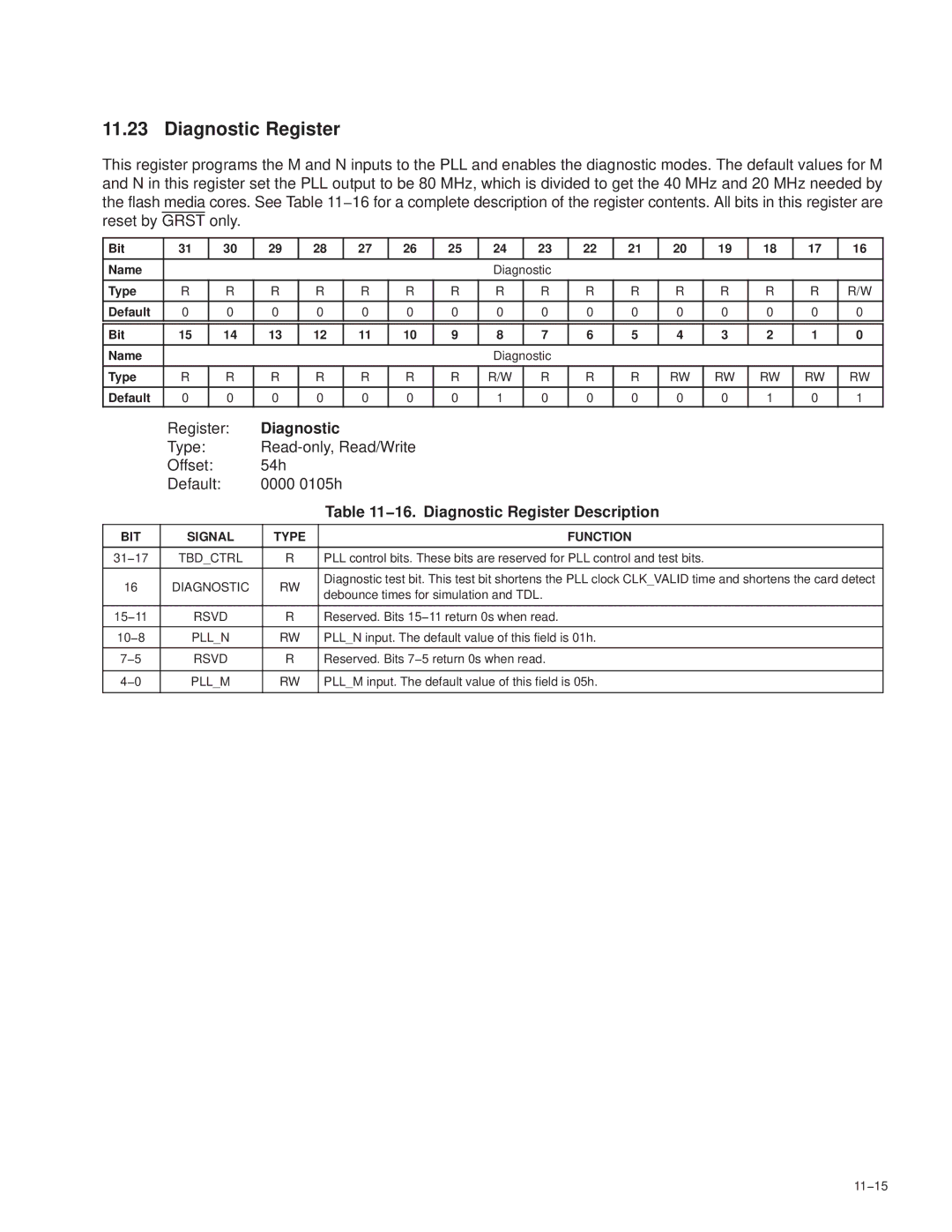 Texas Instruments PCI7611, PCI7411, PCI7621, PCI7421 manual 16. Diagnostic Register Description, Tbdctrl, Plln, Pllm 