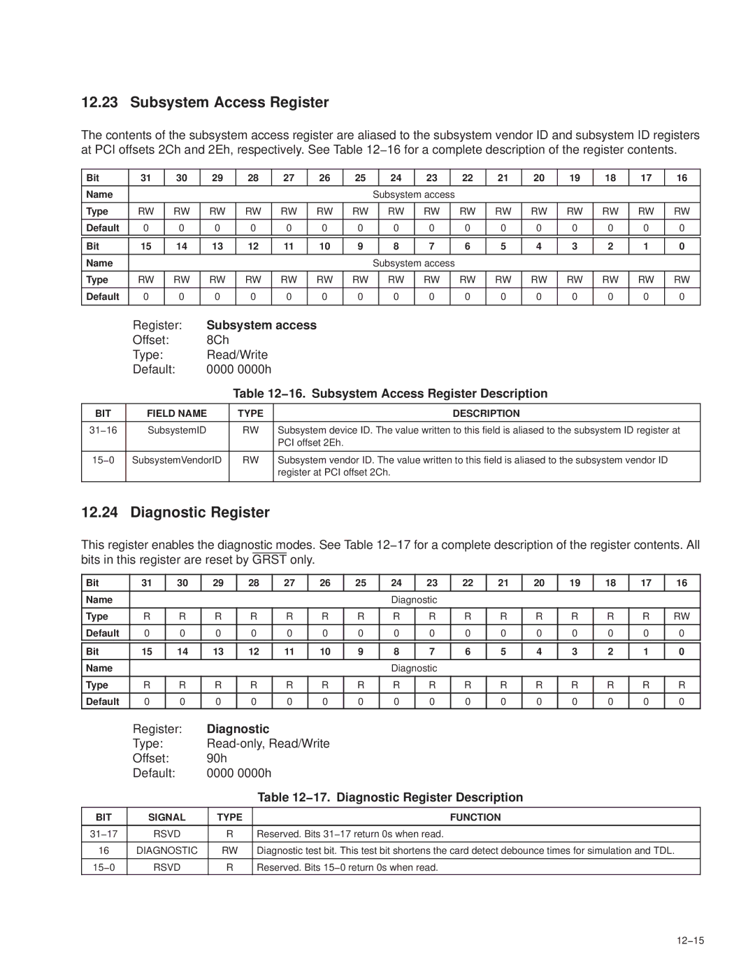 Texas Instruments PCI7611, PCI7411 16. Subsystem Access Register Description, 17. Diagnostic Register Description, 12−15 