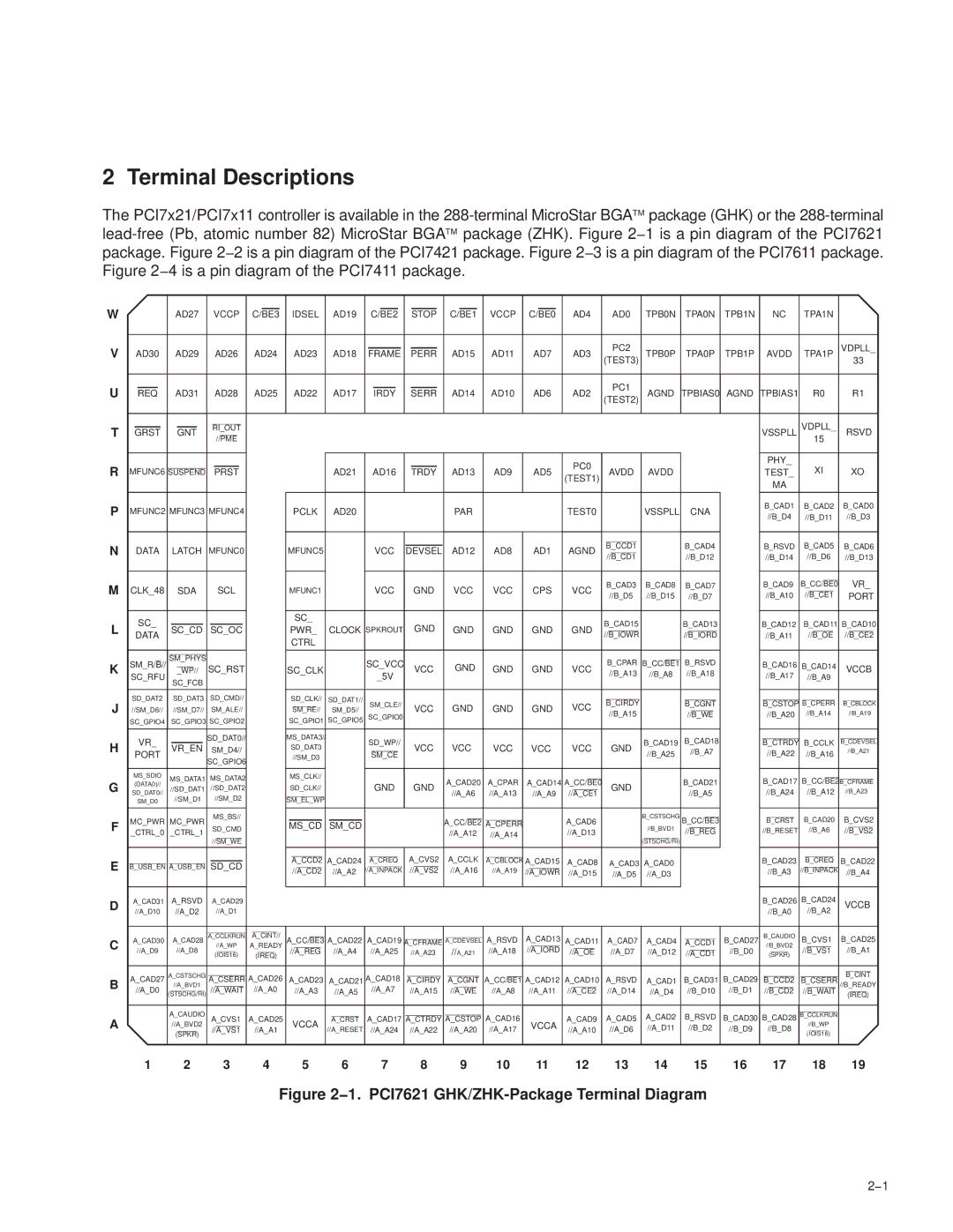 Texas Instruments PCI7421, PCI7411, PCI7611, PCI7621 manual Terminal Descriptions 