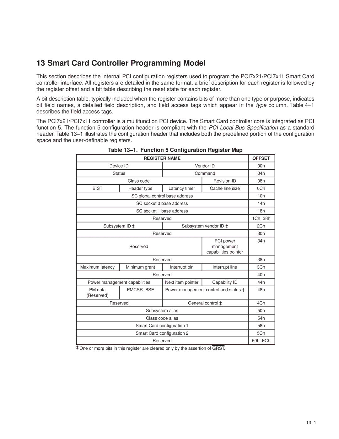 Texas Instruments PCI7611, PCI7411, PCI7621, PCI7421 manual 1. Function 5 Configuration Register Map, 1Ch−28h, 60h−FCh 