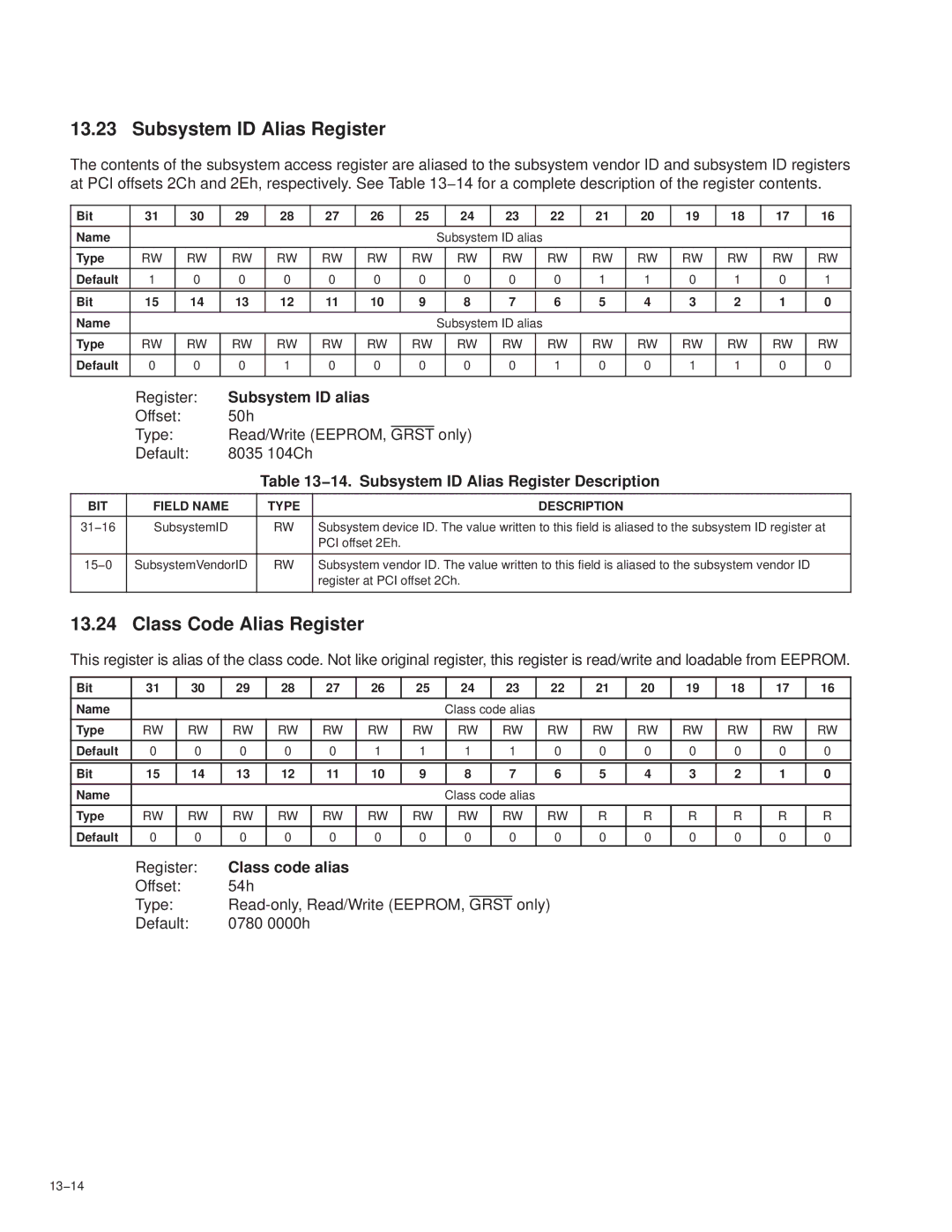 Texas Instruments PCI7621 Subsystem ID Alias Register, Class Code Alias Register, Subsystem ID alias, Class code alias 