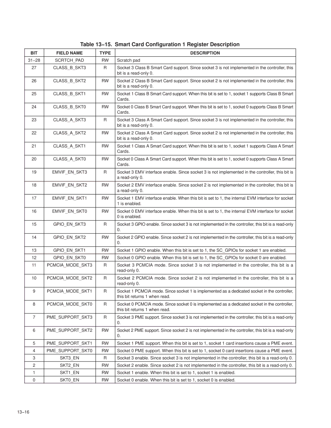 Texas Instruments PCI7411, PCI7611, PCI7621, PCI7421 manual 15. Smart Card Configuration 1 Register Description 