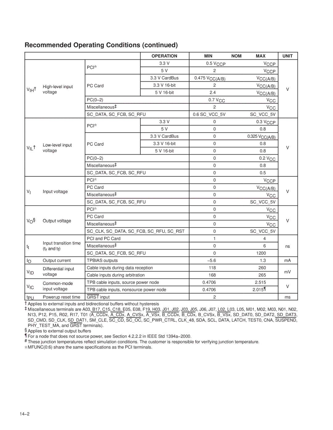 Texas Instruments PCI7411, PCI7611, PCI7621, PCI7421 manual Recommended Operating Conditions 