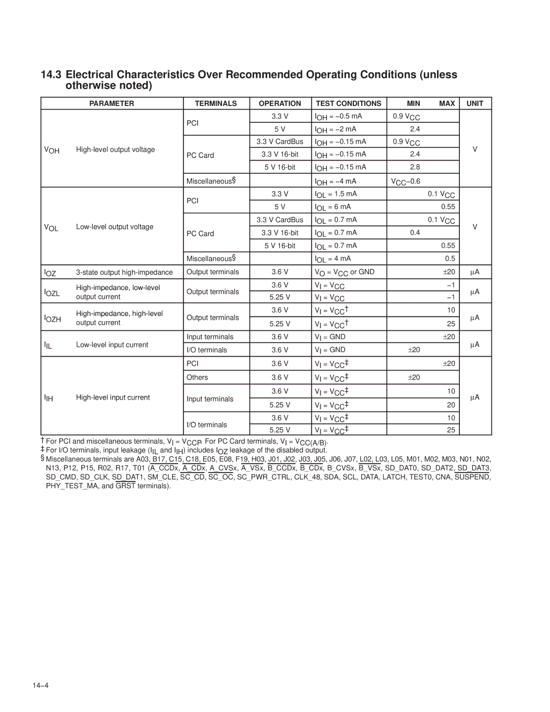 Texas Instruments PCI7621, PCI7411, PCI7611, PCI7421 manual Parameter Terminals Operation Test Conditions MIN MAX Unit 