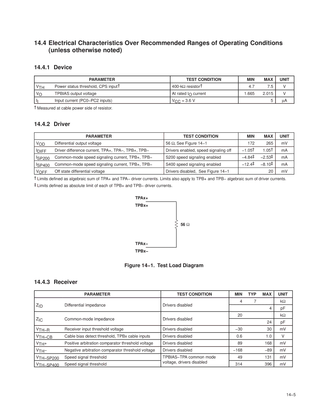 Texas Instruments PCI7421, PCI7411, PCI7611, PCI7621 manual Device, Driver, Receiver, Parameter Test Condition MIN MAX Unit 