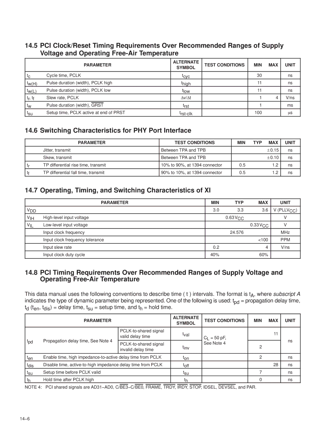 Texas Instruments PCI7411 Switching Characteristics for PHY Port Interface, Parameter Test Conditions MIN TYP MAX Unit 