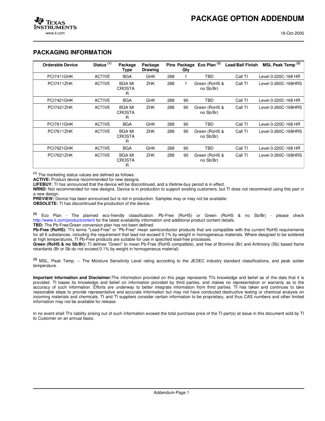 Texas Instruments PCI7421, PCI7411, PCI7611, PCI7621 manual Package Option Addendum 