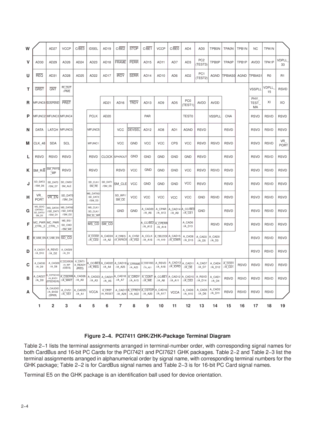 Texas Instruments PCI7621, PCI7611, PCI7421 manual 4. PCI7411 GHK/ZHK-Package Terminal Diagram 