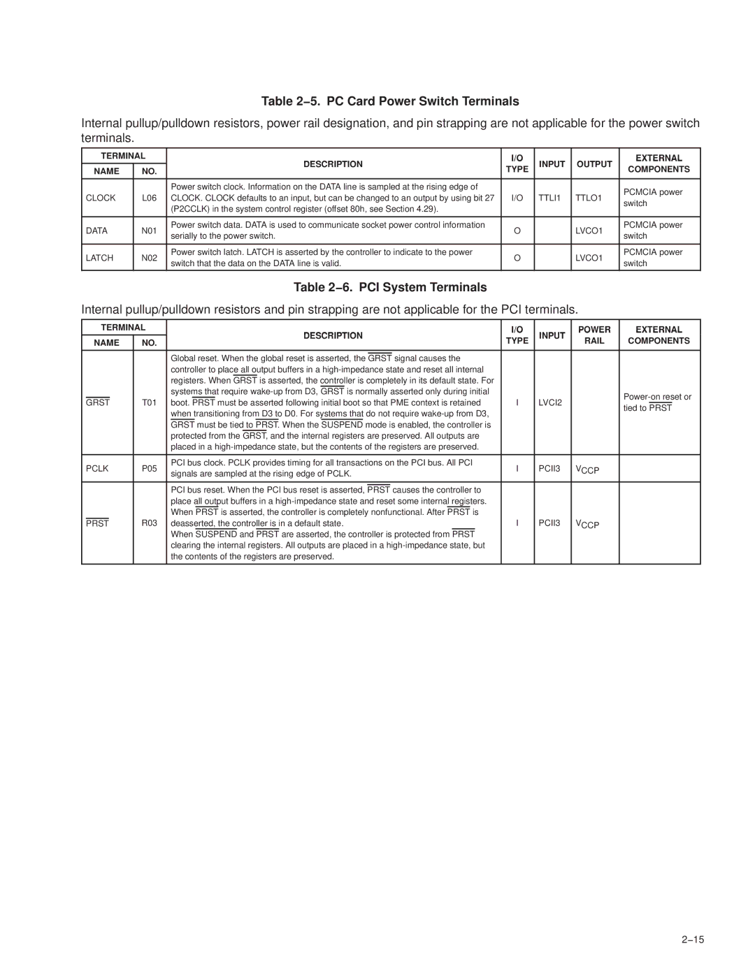 Texas Instruments PCI7611, PCI7411, PCI7621, PCI7421 manual 5. PC Card Power Switch Terminals, 6. PCI System Terminals, 15 