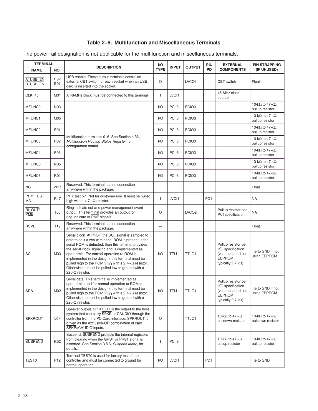 Texas Instruments PCI7411, PCI7611, PCI7621, PCI7421 manual 9. Multifunction and Miscellaneous Terminals, 18 