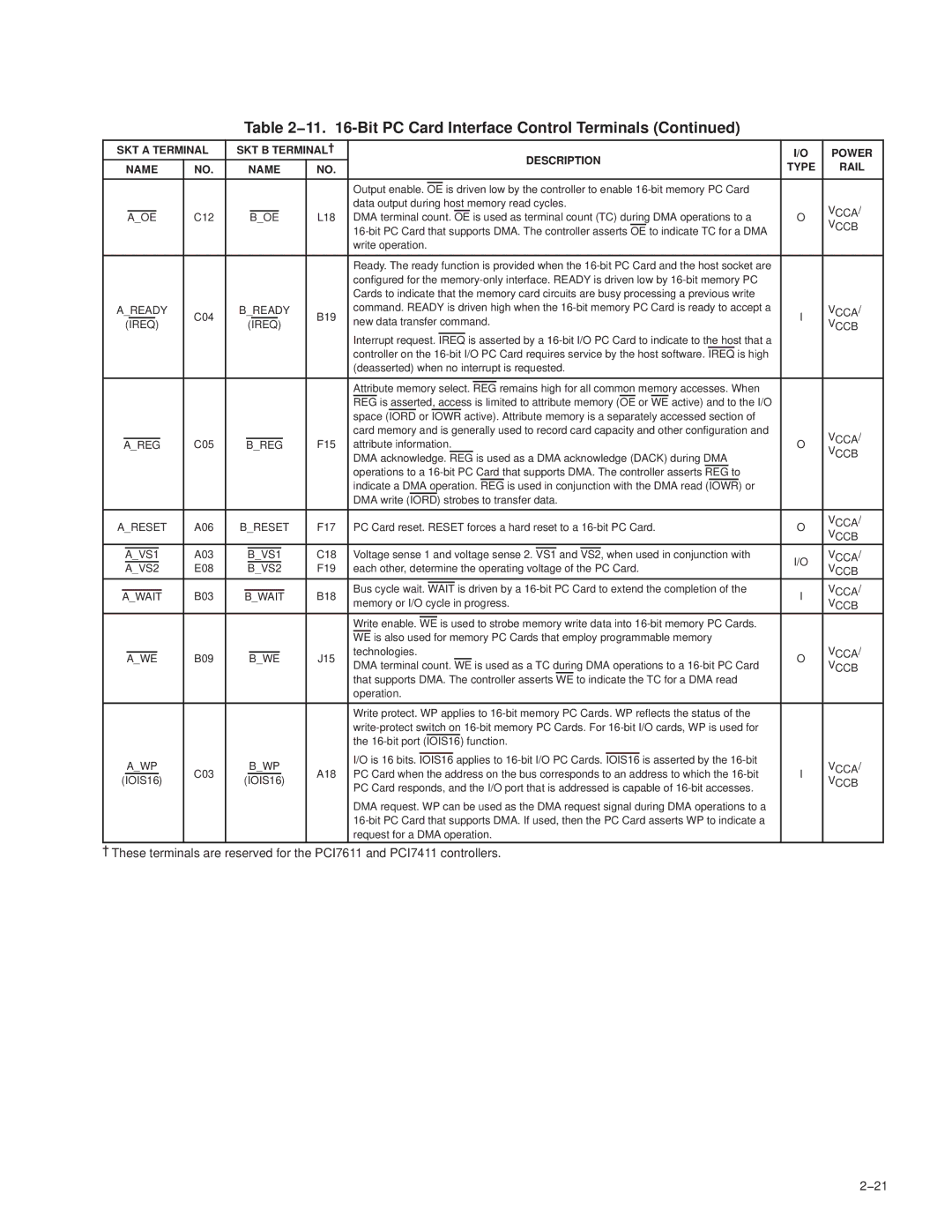 Texas Instruments PCI7421, PCI7411, PCI7611, PCI7621 manual Aoe 