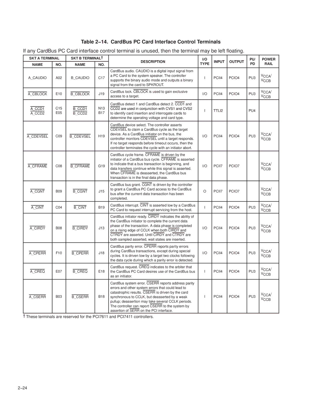 Texas Instruments PCI7621, PCI7411, PCI7611, PCI7421 manual 14. CardBus PC Card Interface Control Terminals, BCCD2 