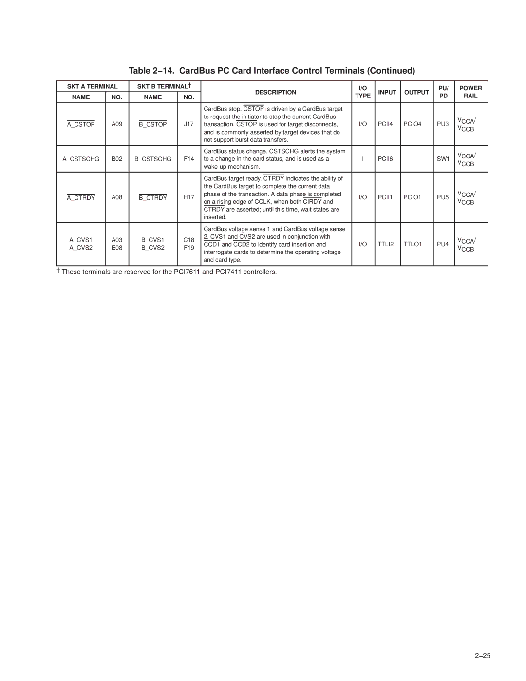 Texas Instruments PCI7421, PCI7411, PCI7611, PCI7621 manual Cstop 