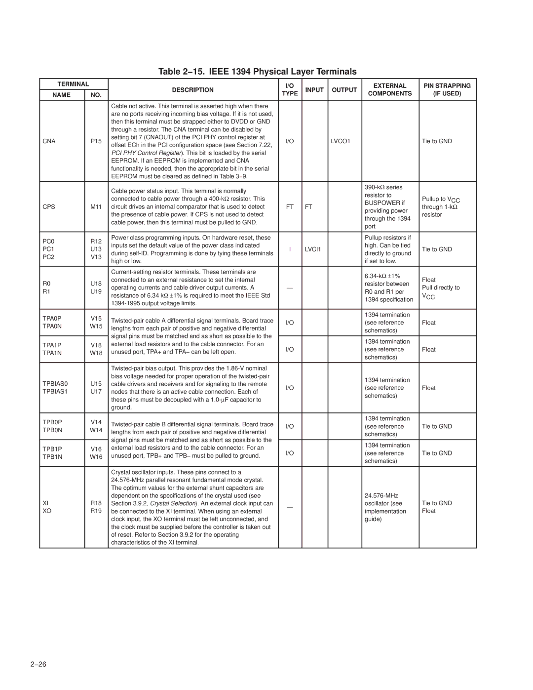 Texas Instruments PCI7411, PCI7611, PCI7621, PCI7421 manual 15. Ieee 1394 Physical Layer Terminals, 26 