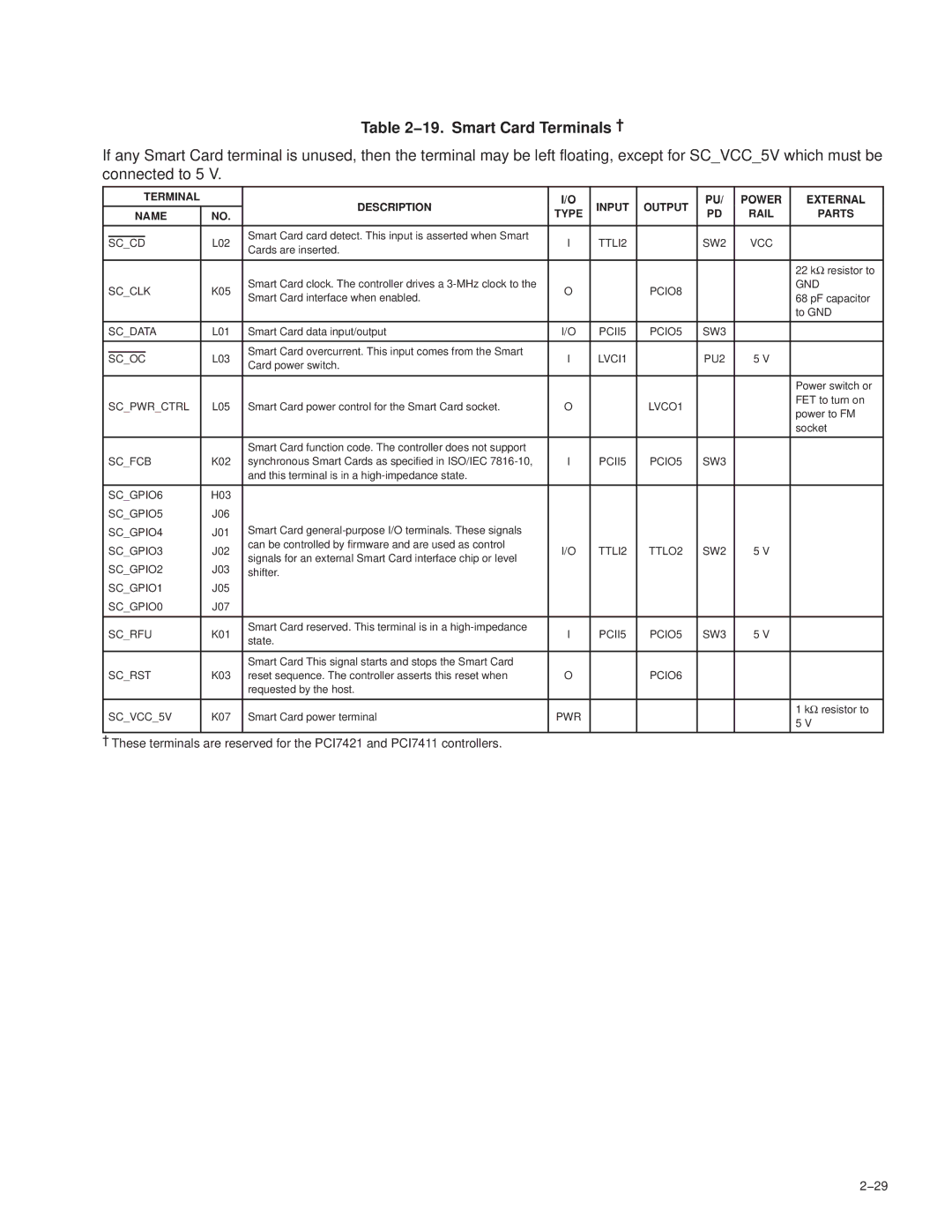 Texas Instruments PCI7421, PCI7411, PCI7611, PCI7621 manual 19. Smart Card Terminals † 