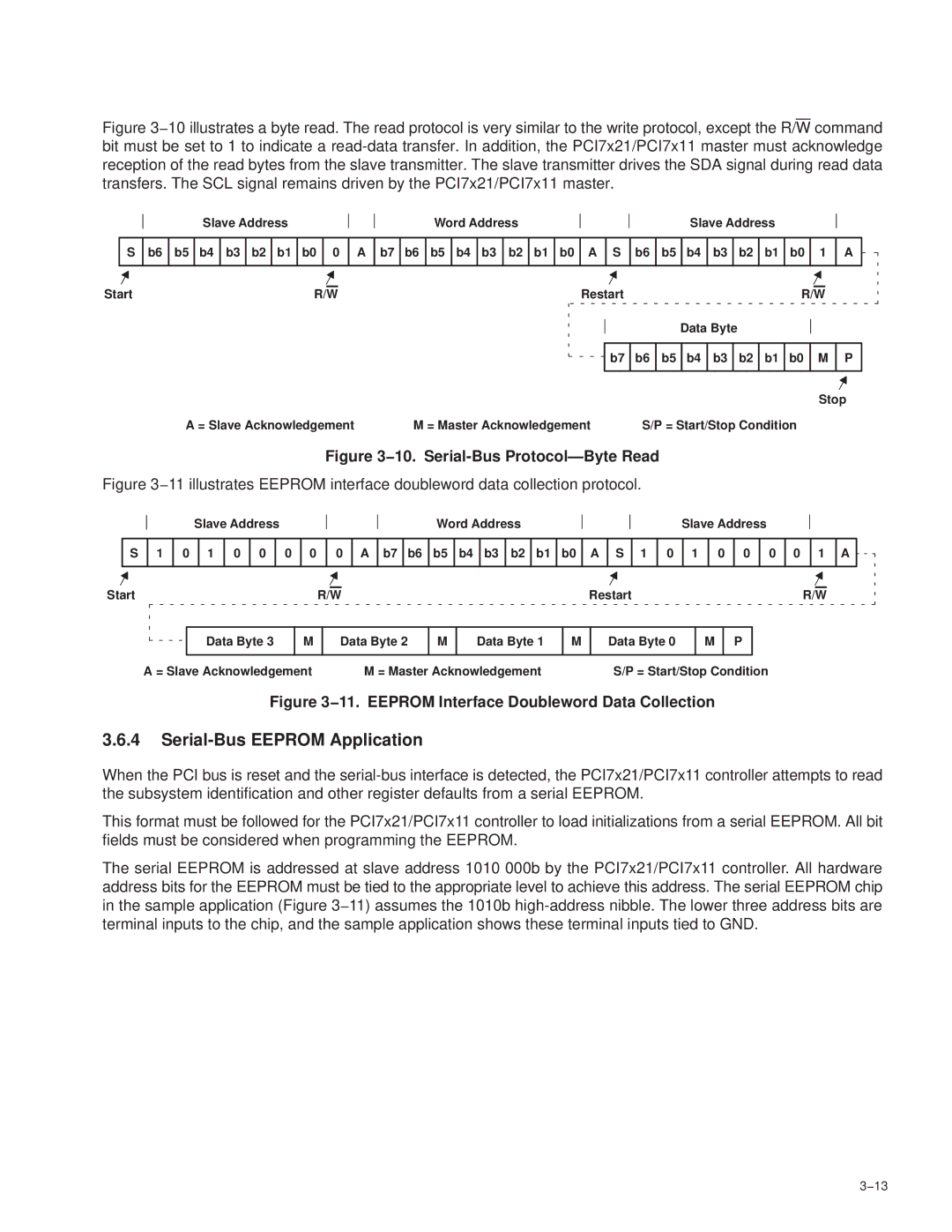 Texas Instruments PCI7611, PCI7411, PCI7621, PCI7421 manual Serial-Bus Eeprom Application, 10. Serial-Bus Protocol-Byte Read 