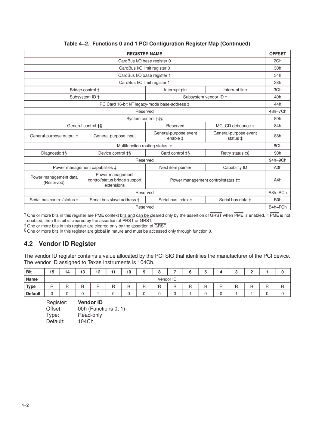 Texas Instruments PCI7411, PCI7611, PCI7621, PCI7421 manual Vendor ID Register 