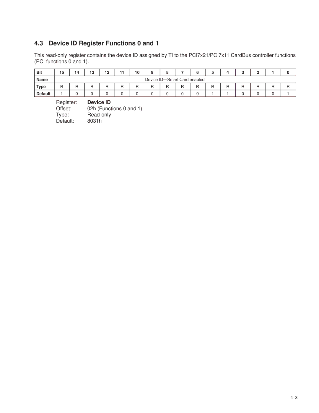 Texas Instruments PCI7611, PCI7411, PCI7621, PCI7421 manual Device ID Register Functions 0, Device ID-Smart Card enabled 