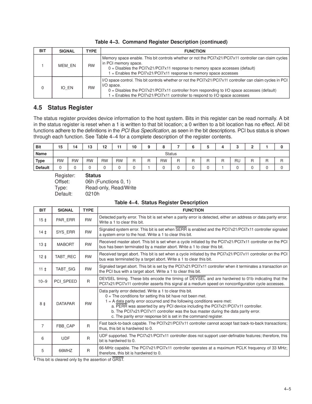 Texas Instruments PCI7421, PCI7411, PCI7611, PCI7621 manual 4. Status Register Description 