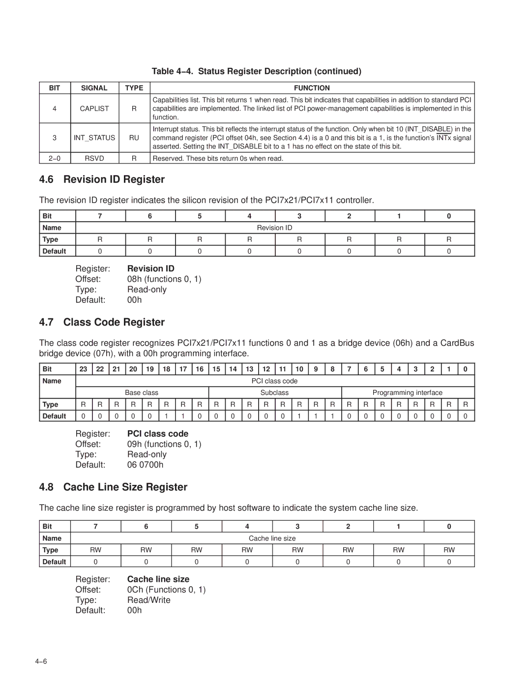 Texas Instruments PCI7411, PCI7611, PCI7621, PCI7421 Revision ID Register, Class Code Register, Cache Line Size Register 