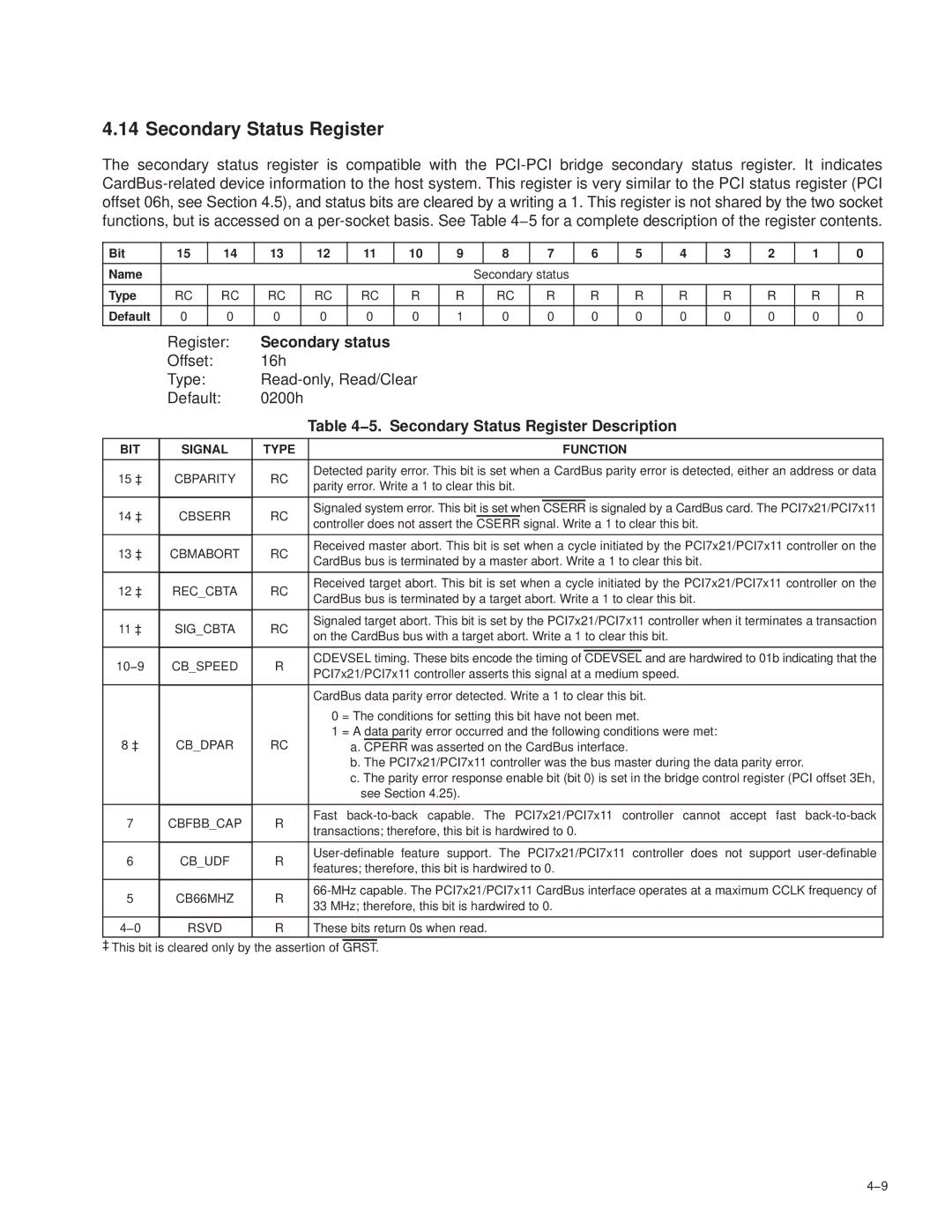 Texas Instruments PCI7421, PCI7411, PCI7611, PCI7621 manual Secondary status, 5. Secondary Status Register Description 