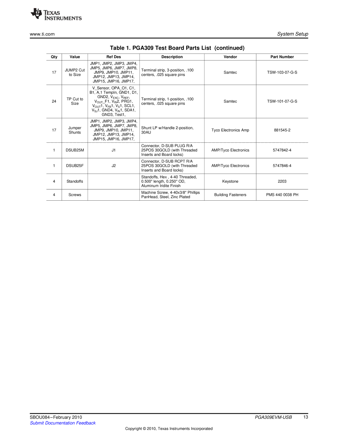 Texas Instruments PGA309EVM-USB manual JMP1, JMP2, JMP3, JMP4 