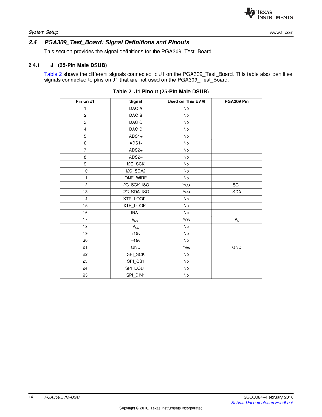 Texas Instruments PGA309EVM-USB manual PGA309TestBoard Signal Definitions and Pinouts, 1 J1 25-Pin Male Dsub 