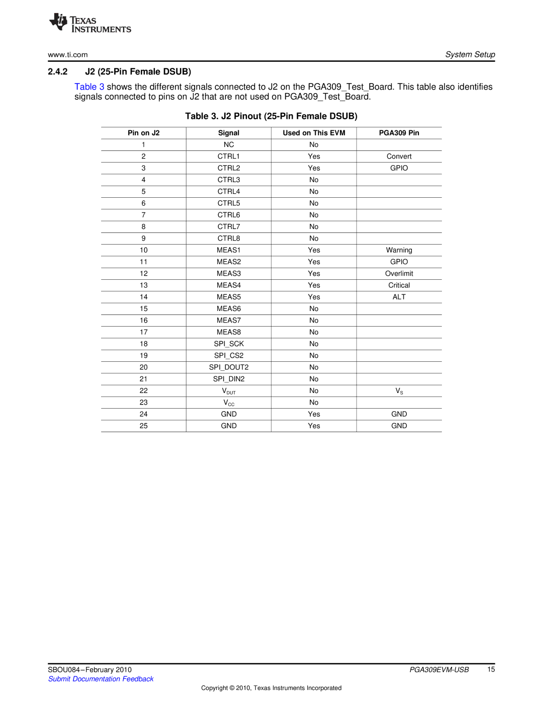 Texas Instruments PGA309EVM-USB manual 2 J2 25-Pin Female Dsub, J2 Pinout 25-Pin Female Dsub 