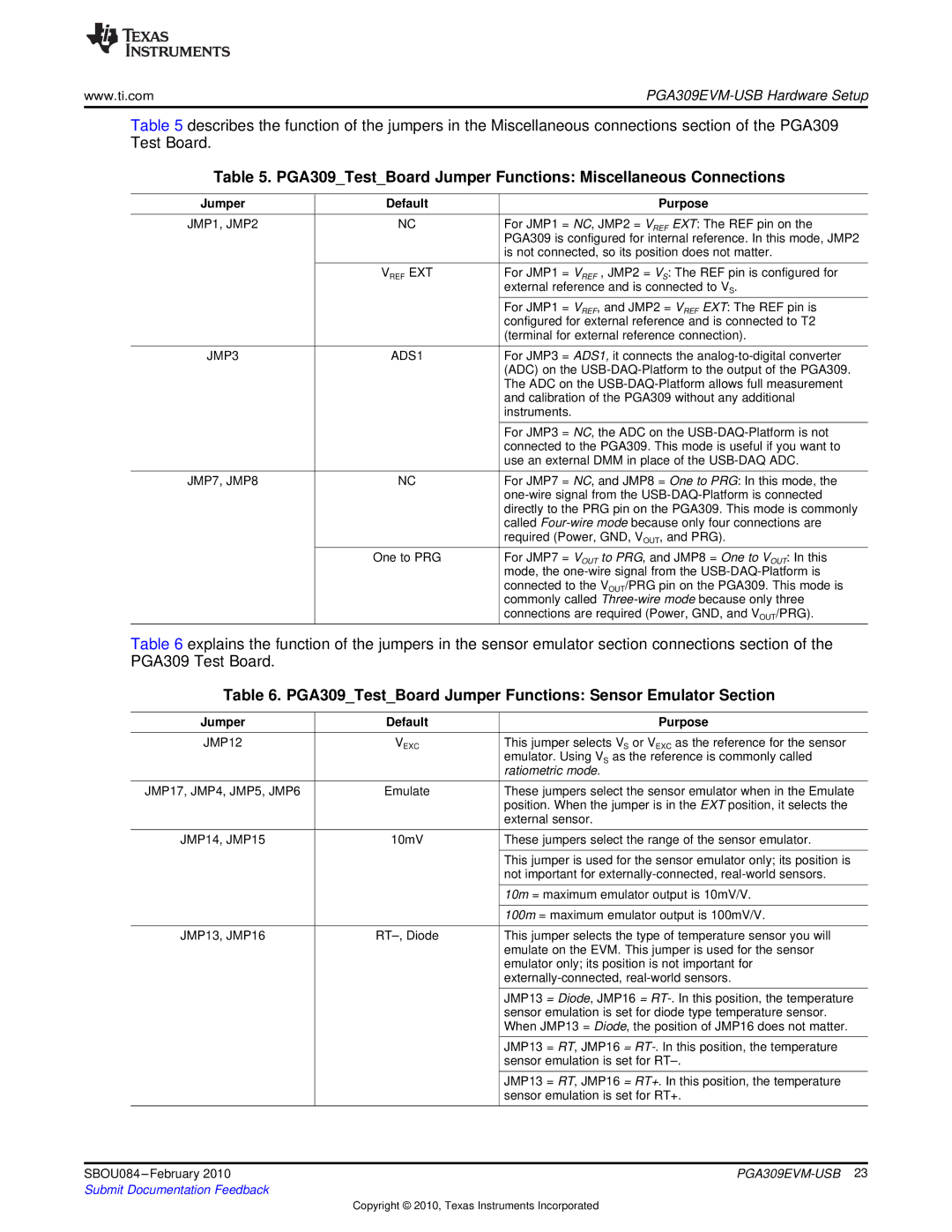 Texas Instruments PGA309EVM-USB manual PGA309TestBoard Jumper Functions Miscellaneous Connections 