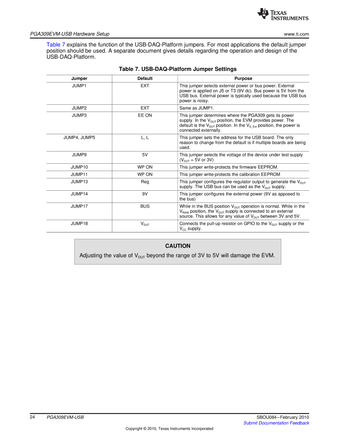 Texas Instruments PGA309EVM-USB manual USB-DAQ-Platform Jumper Settings, JUMP1 EXT 